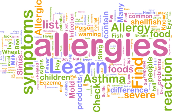 allergy word cloud