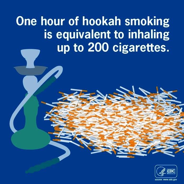 hookah cdc