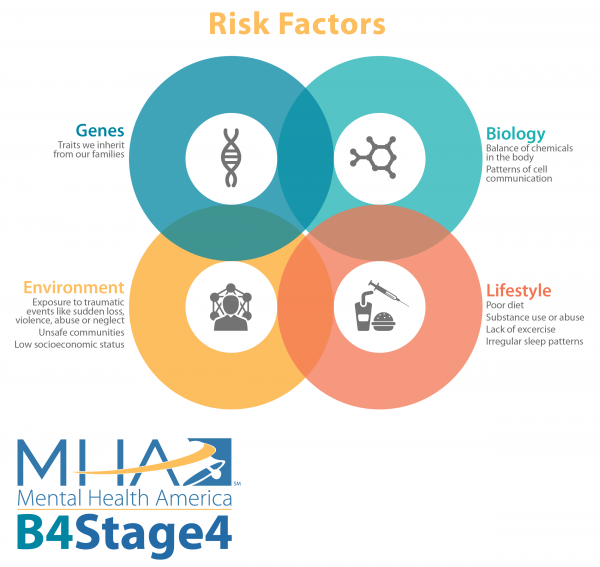 Infographic B4Stage4-In Chunks-02