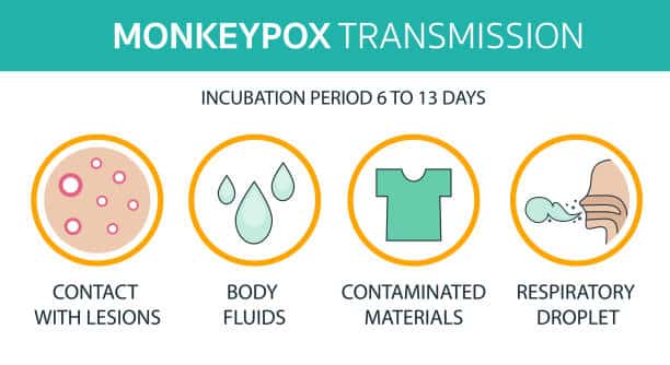 monkeypox