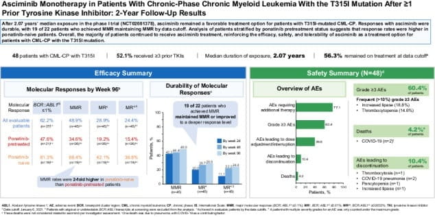 CML treatment