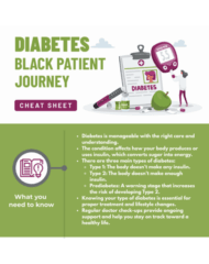 Infographic titled 'DIABETES BLACK PATIENT JOURNEY CHEAT SHEET.' It features illustrations of a glucose meter, medical clipboard, stethoscope, and a green apple, alongside bullet points detailing types of diabetes and management tips.