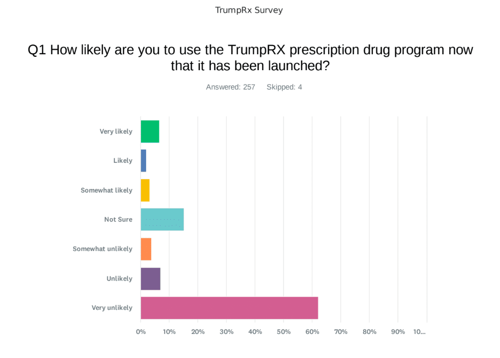 TrumpRx